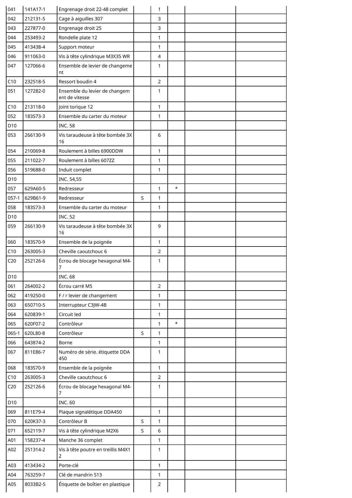 Vue éclatée Makita DDA450 - page 3