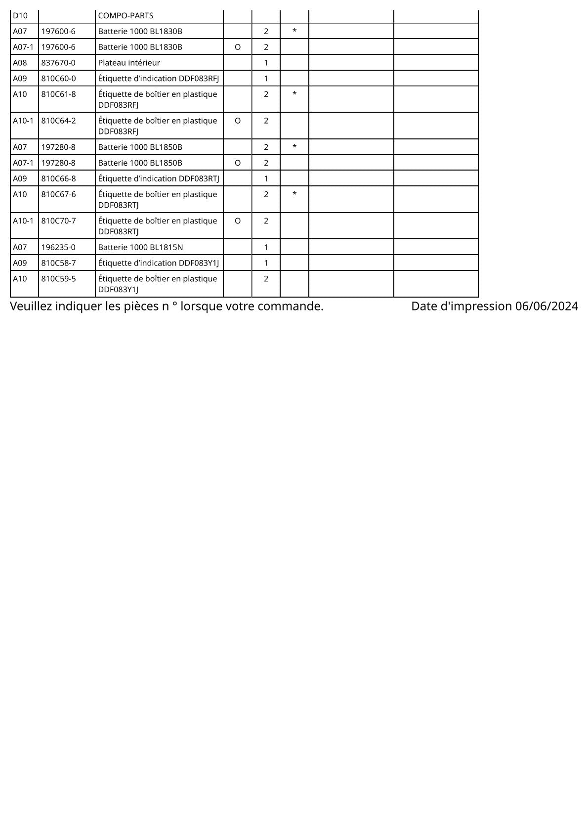 Vue éclatée Makita DDF083 - page 3