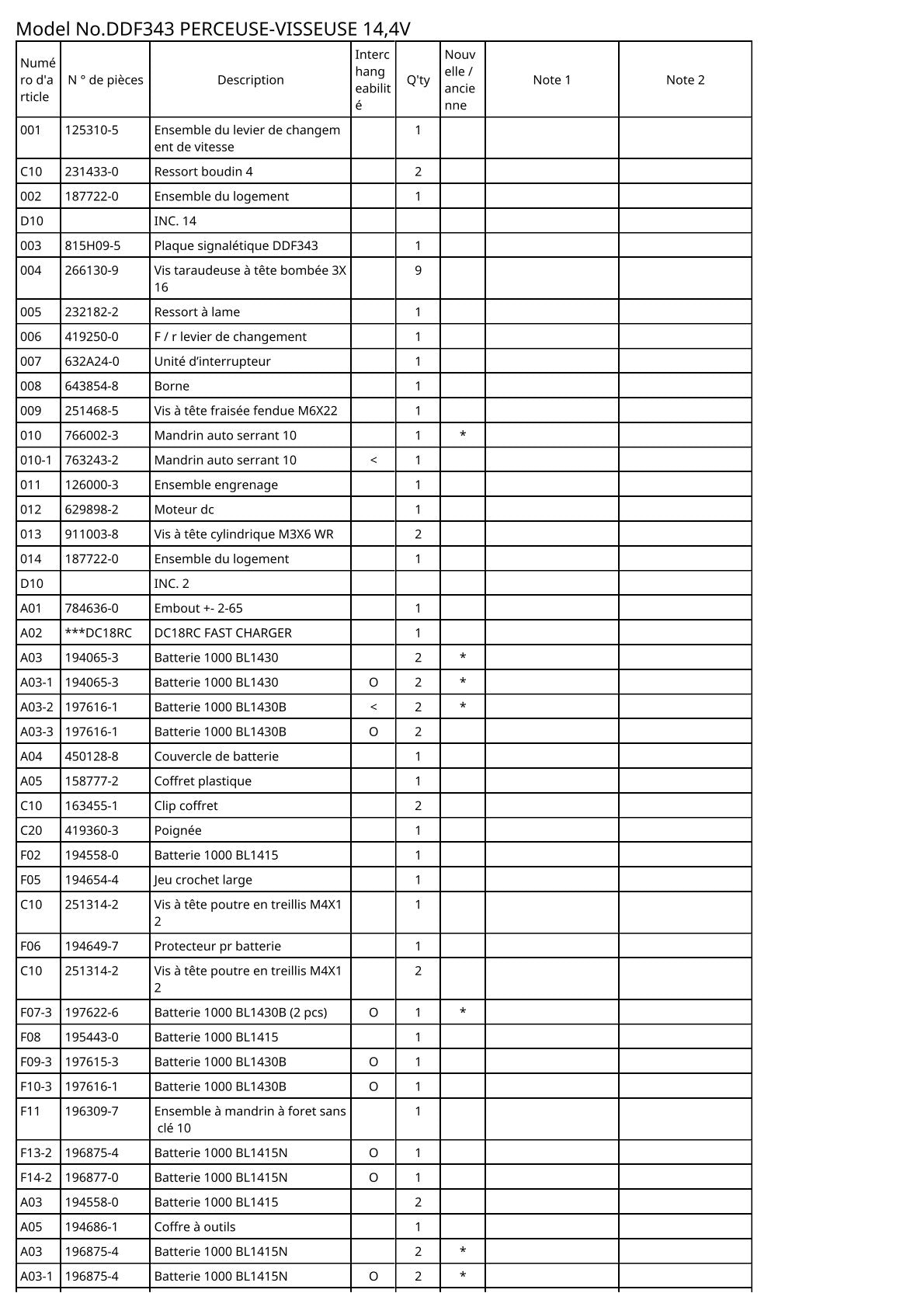 Vue éclatée Makita DDF343 - page 2