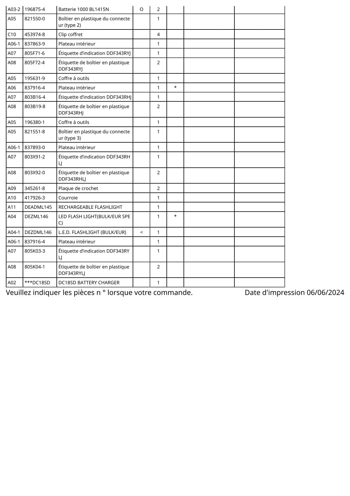 Vue éclatée Makita DDF343 - page 3