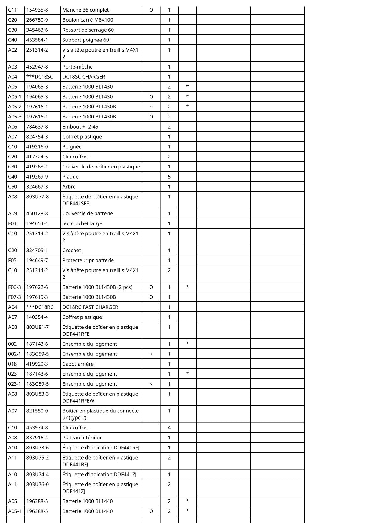 Vue éclatée Makita DDF441 - page 3