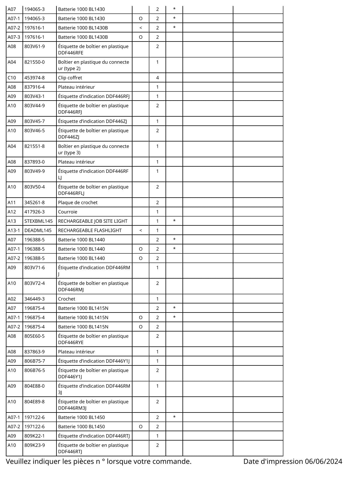 Vue éclatée Makita DDF446 - page 3