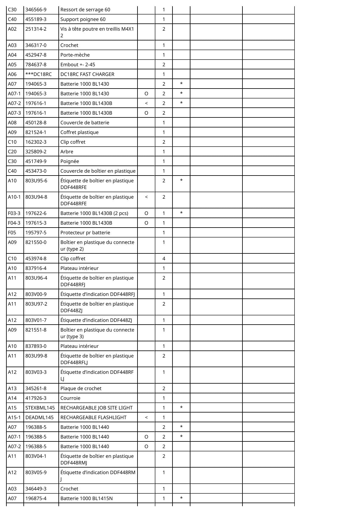 Vue éclatée Makita DDF448 - page 3