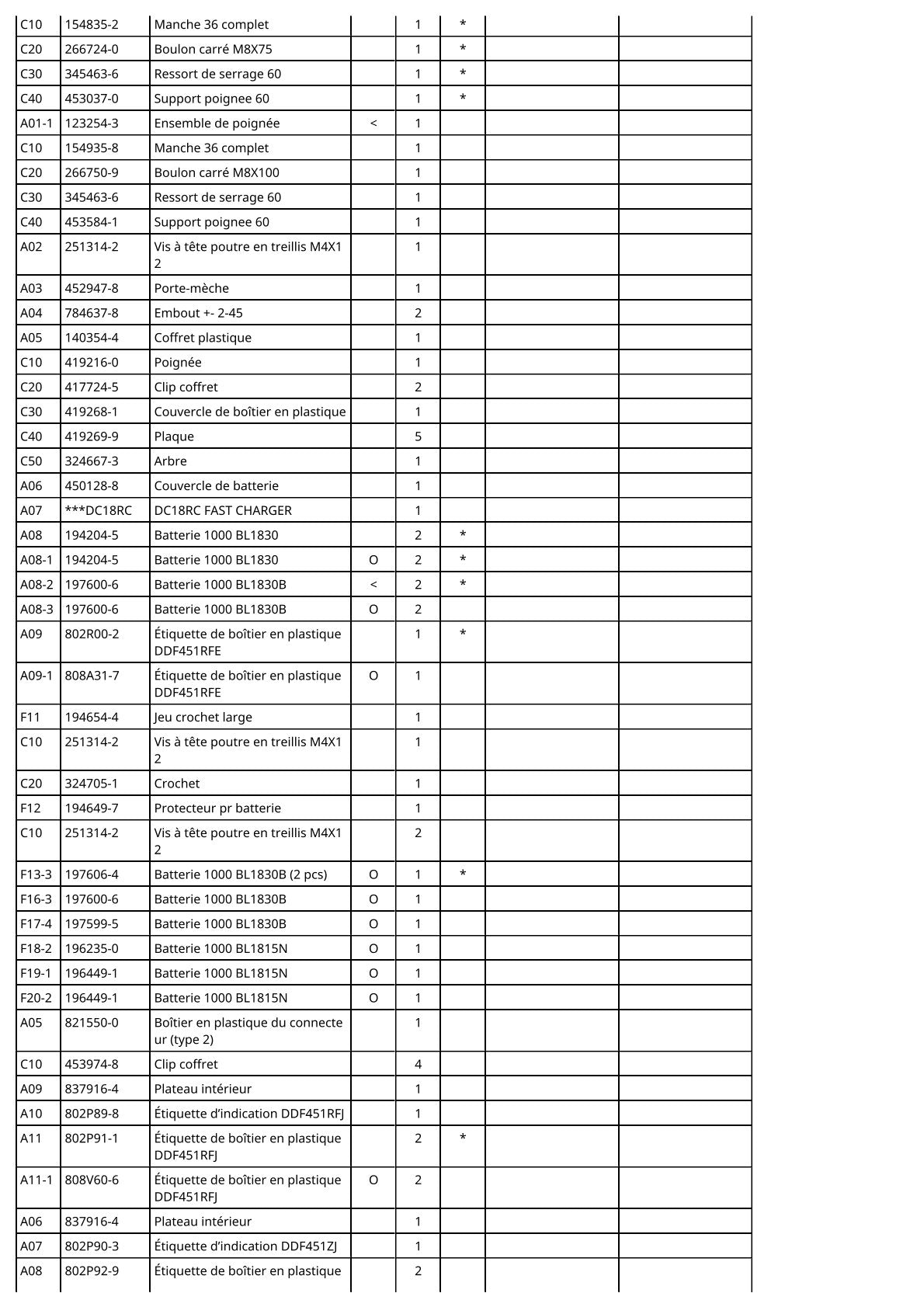 Vue éclatée Makita DDF451 - page 3
