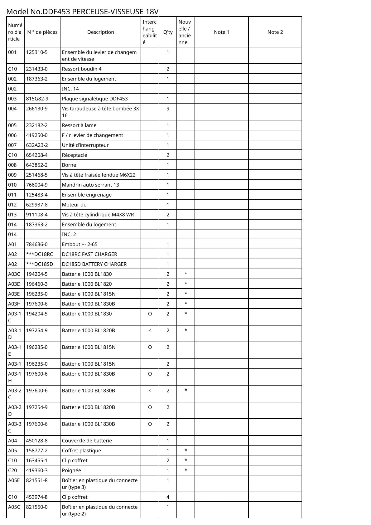 Vue éclatée Makita DDF453 - page 2