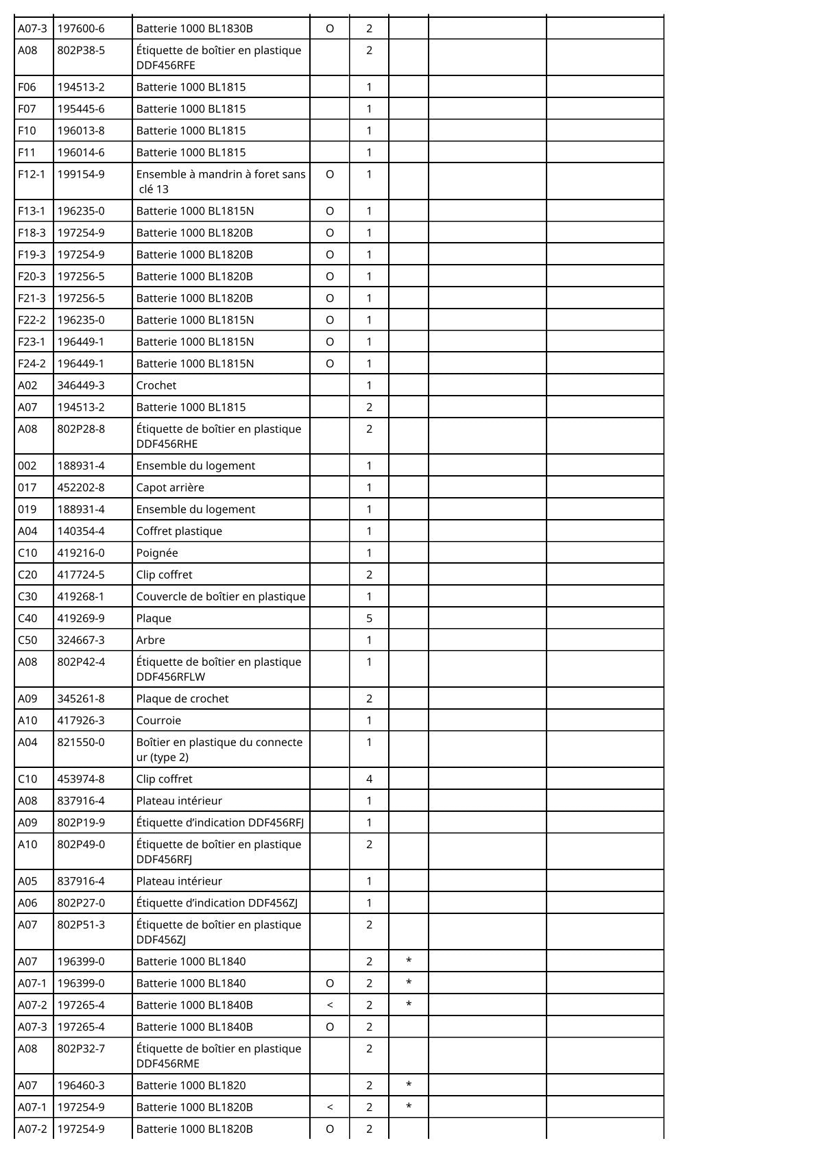 Vue éclatée Makita DDF456 - page 3