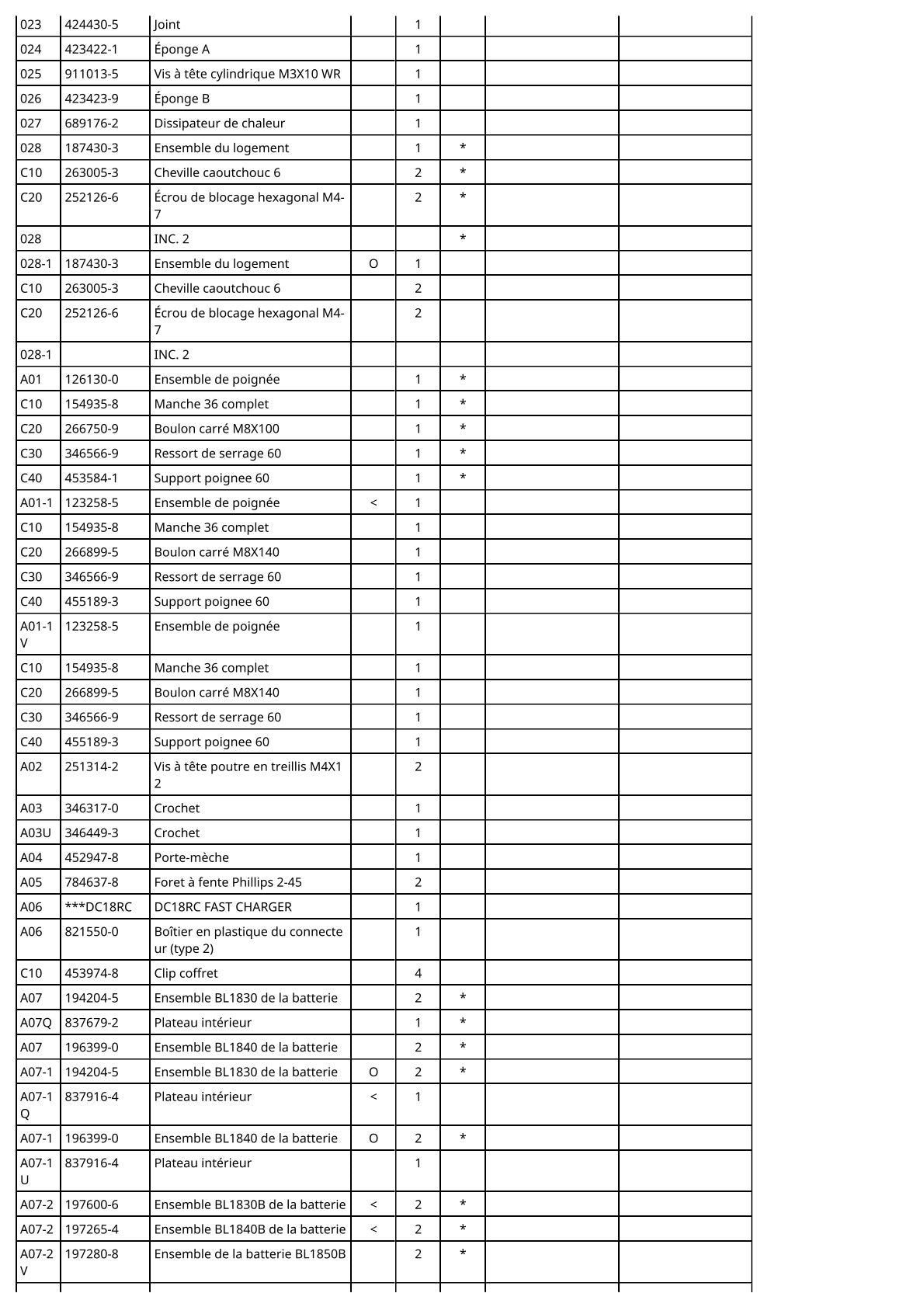 Vue éclatée Makita DDF458 - page 3