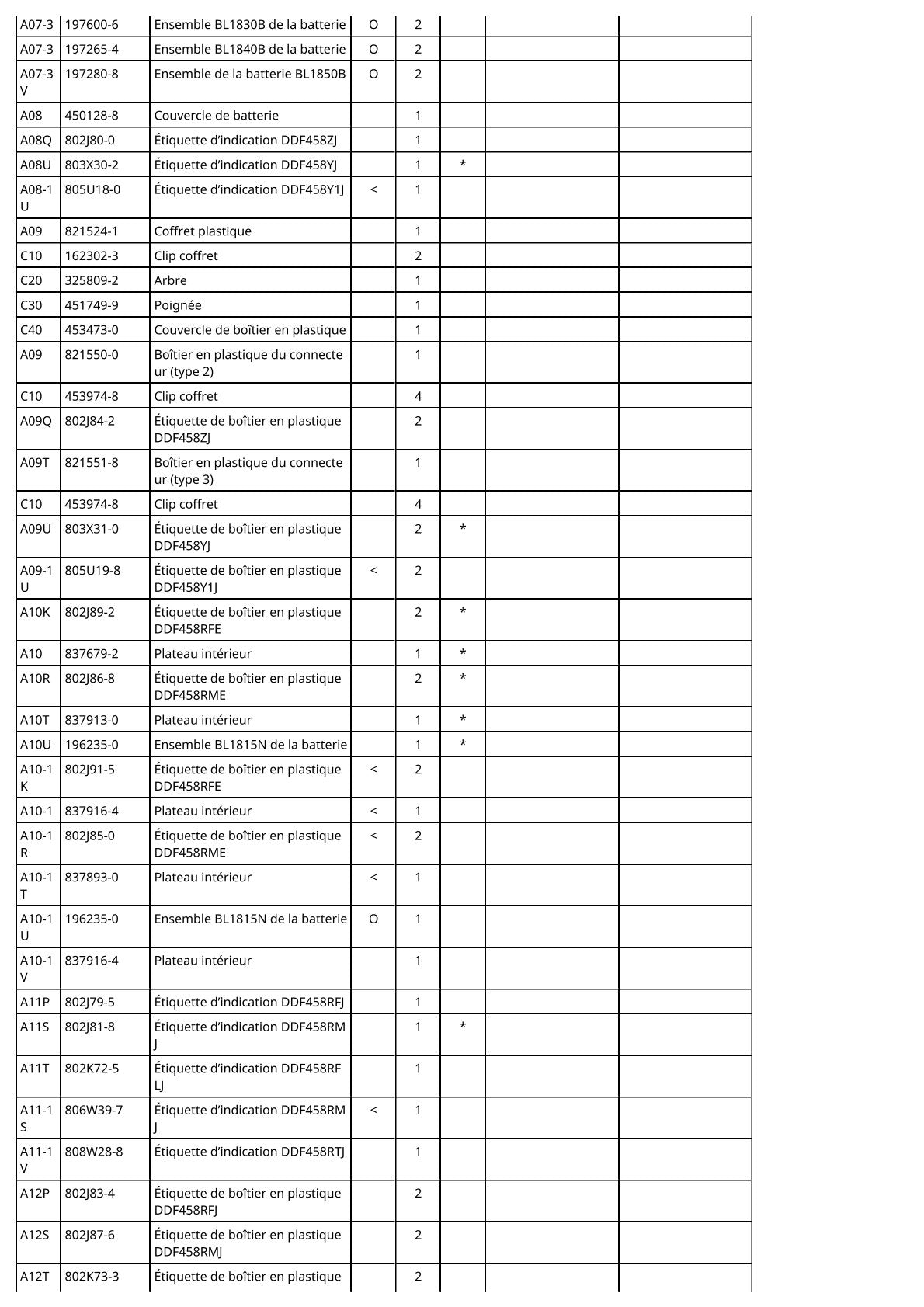 Vue éclatée Makita DDF458 - page 4