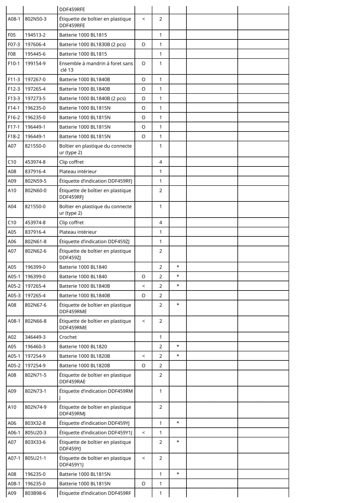 Vue éclatée Makita DDF459 - page 3