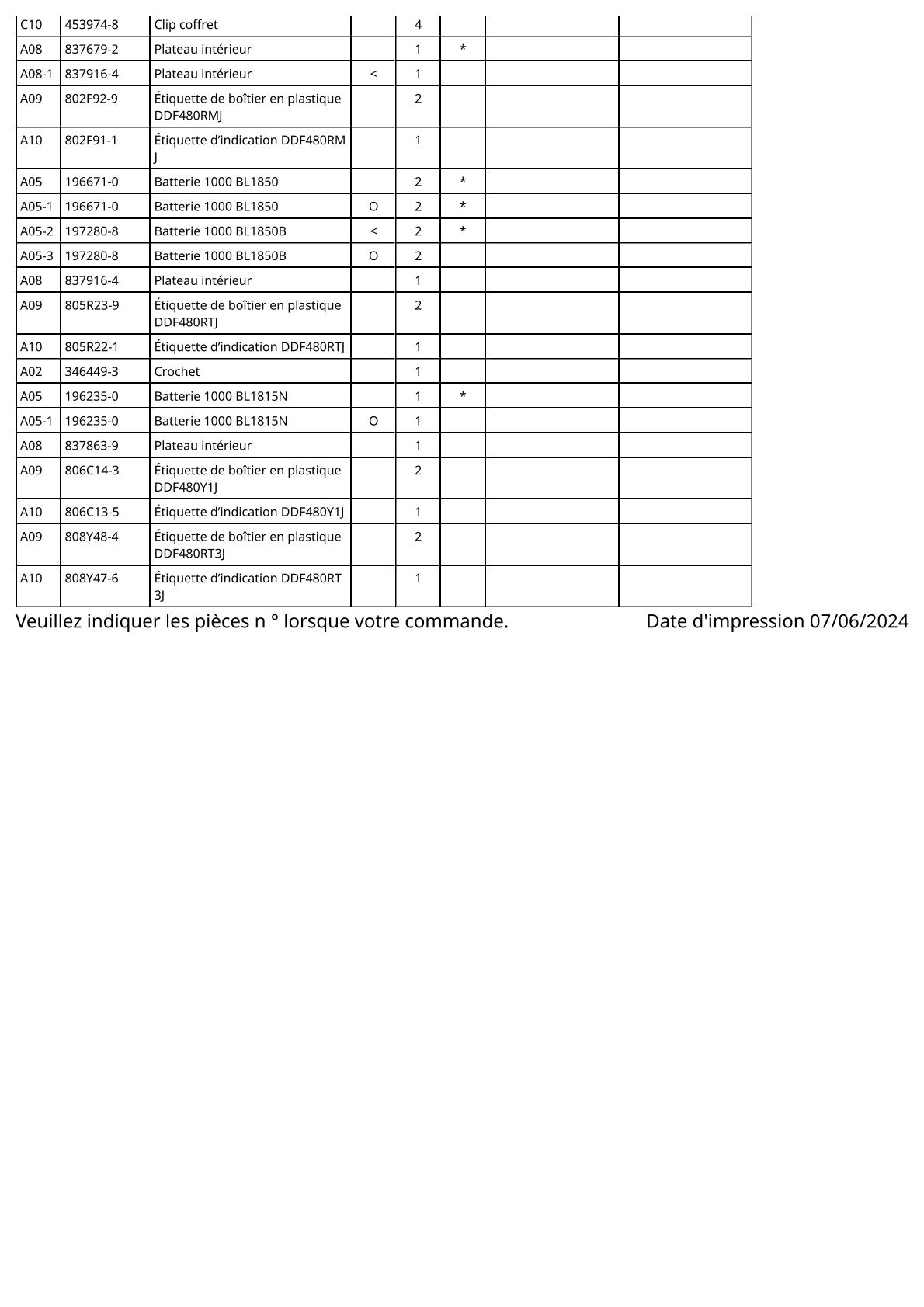 Vue éclatée Makita DDF480 - page 3