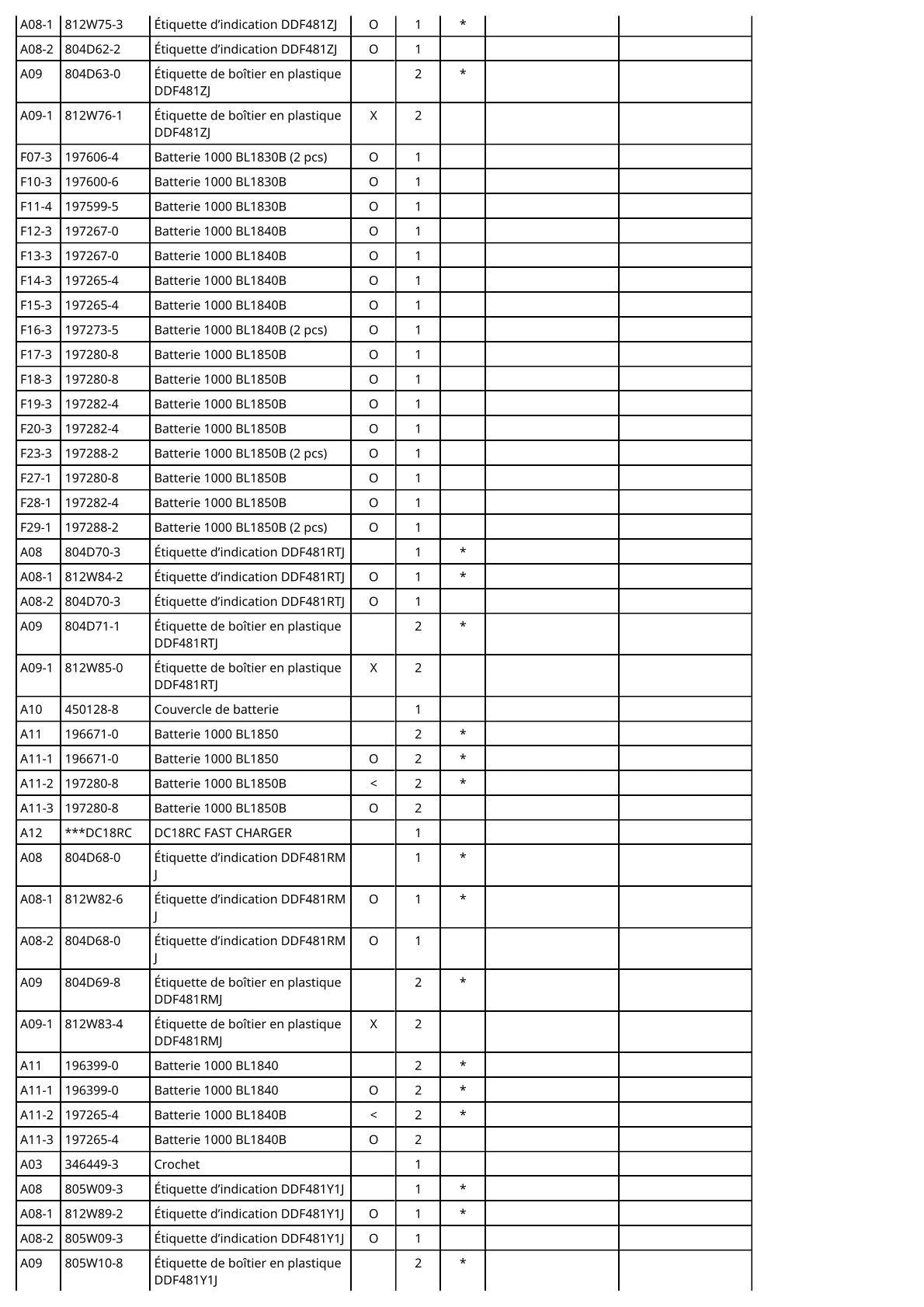 Vue éclatée Makita DDF481 - page 3