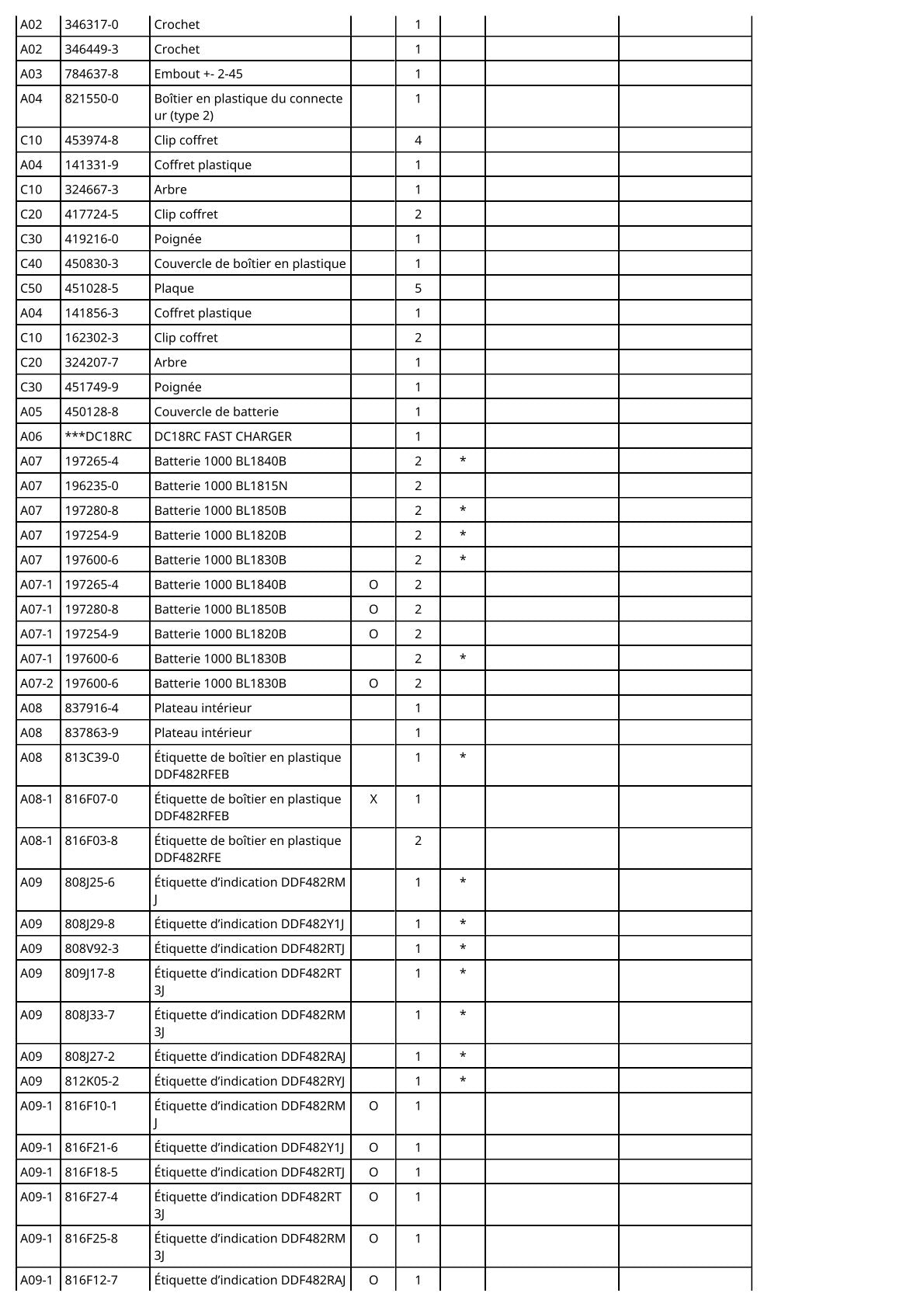 Vue éclatée Makita DDF482 - page 3