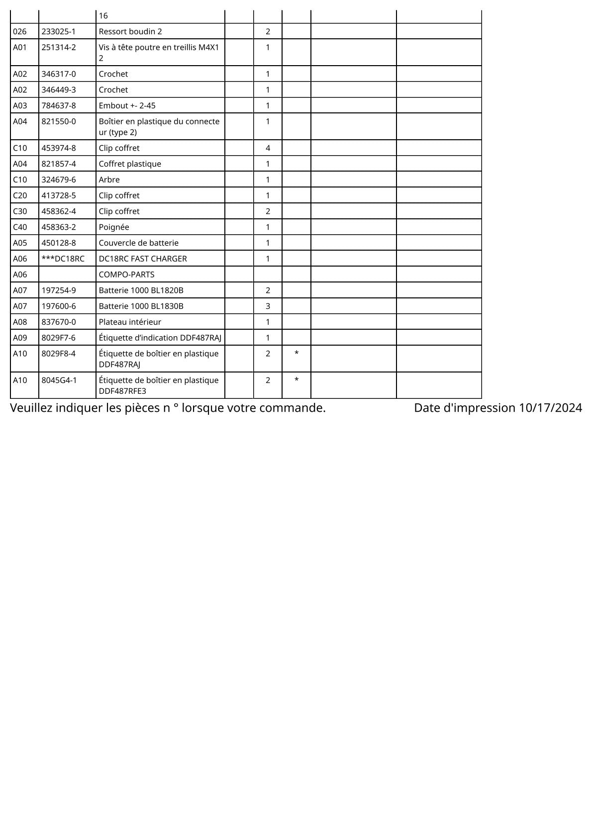 Vue éclatée Makita DDF487 - page 3