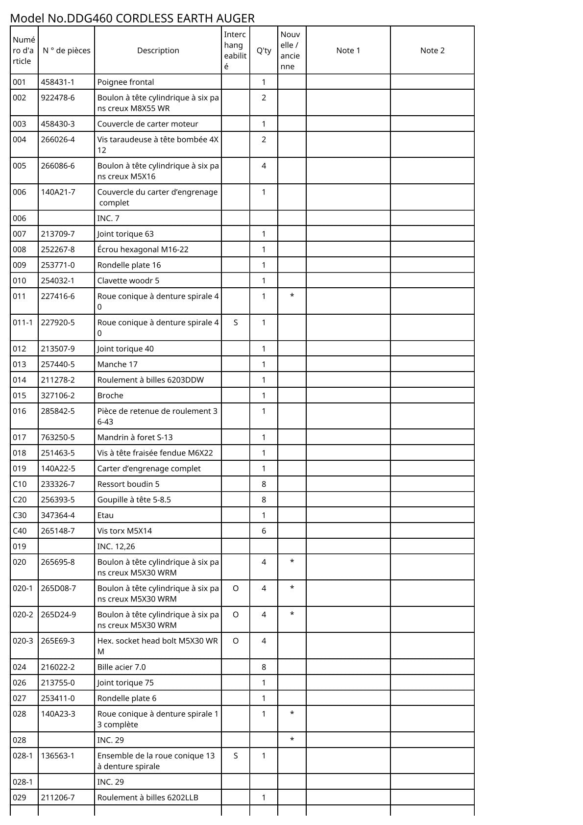 Vue éclatée Makita DDG460 - page 3
