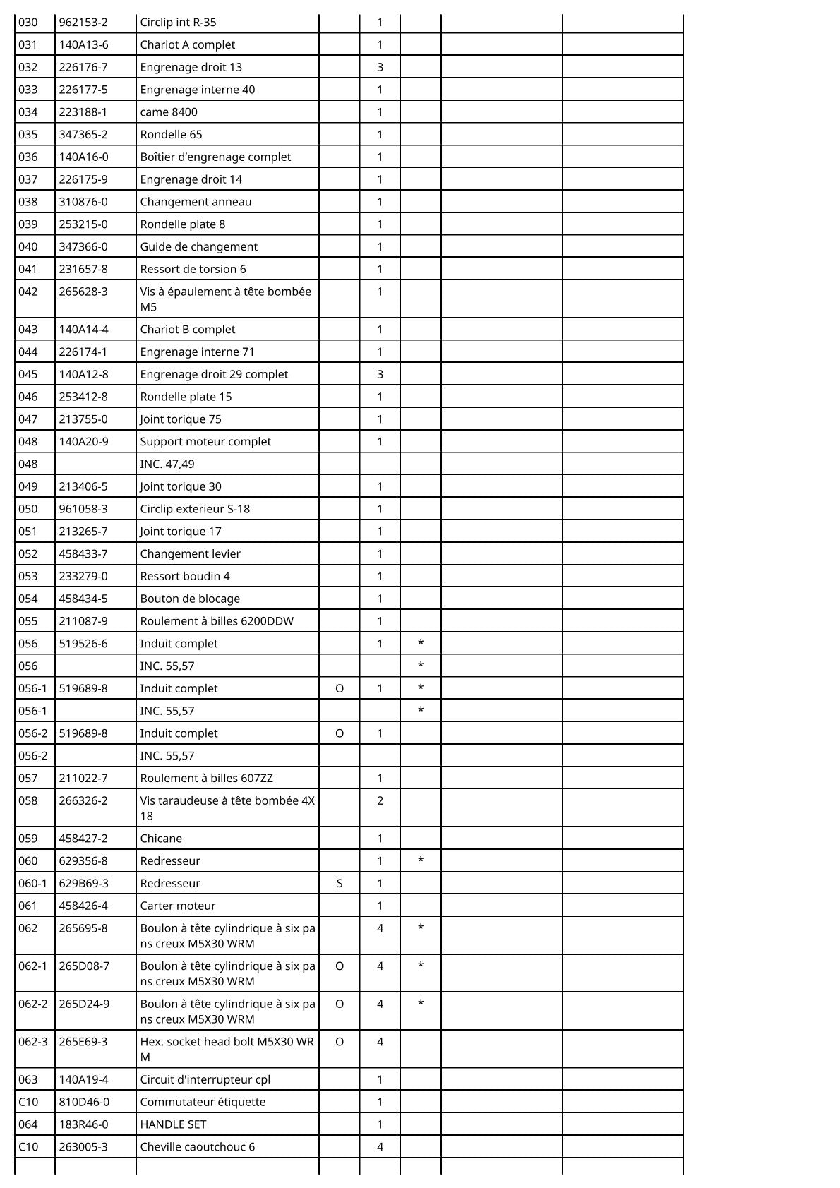 Vue éclatée Makita DDG460 - page 4