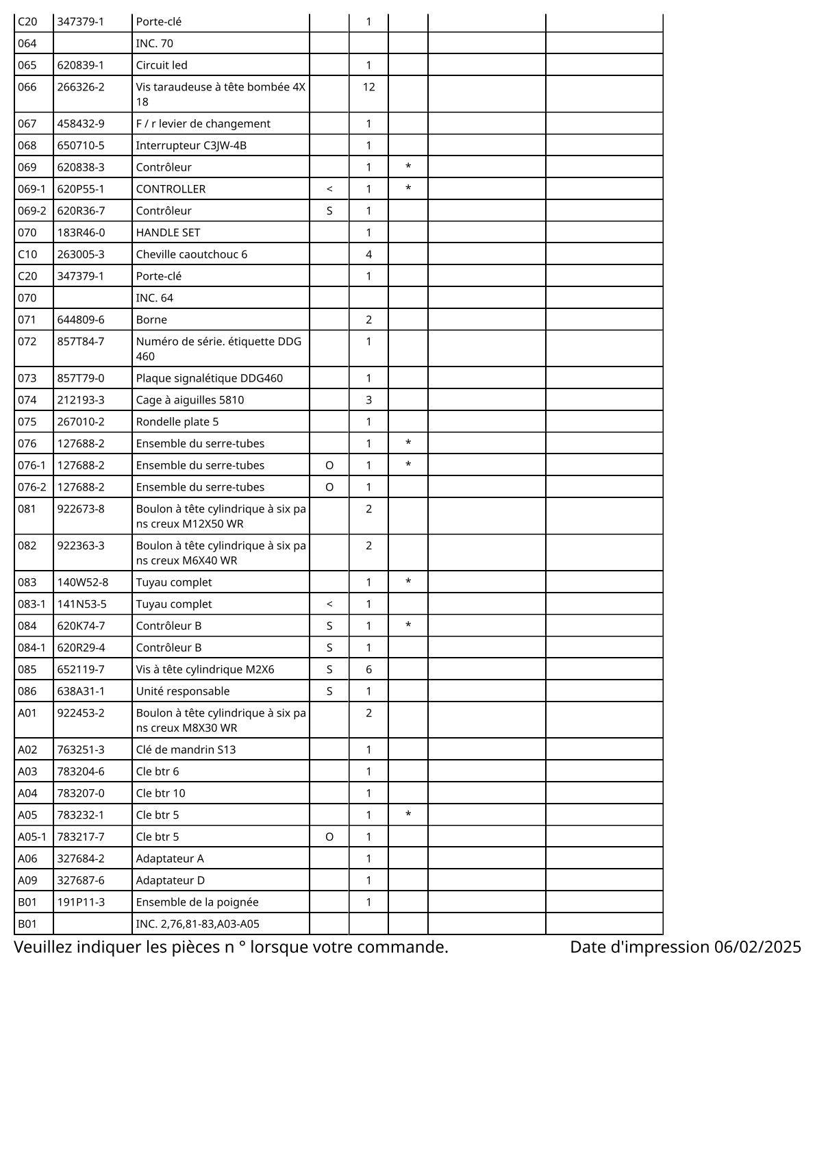 Vue éclatée Makita DDG460 - page 5