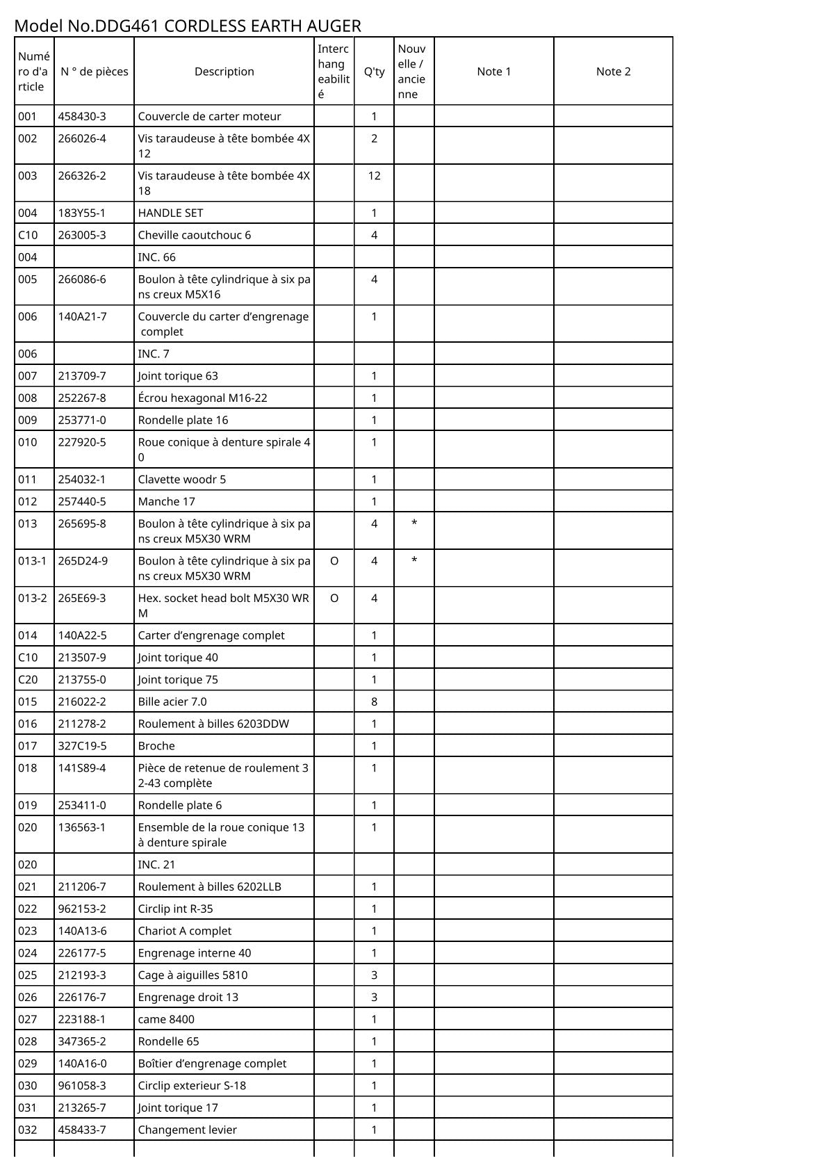 Vue éclatée Makita DDG461 - page 3