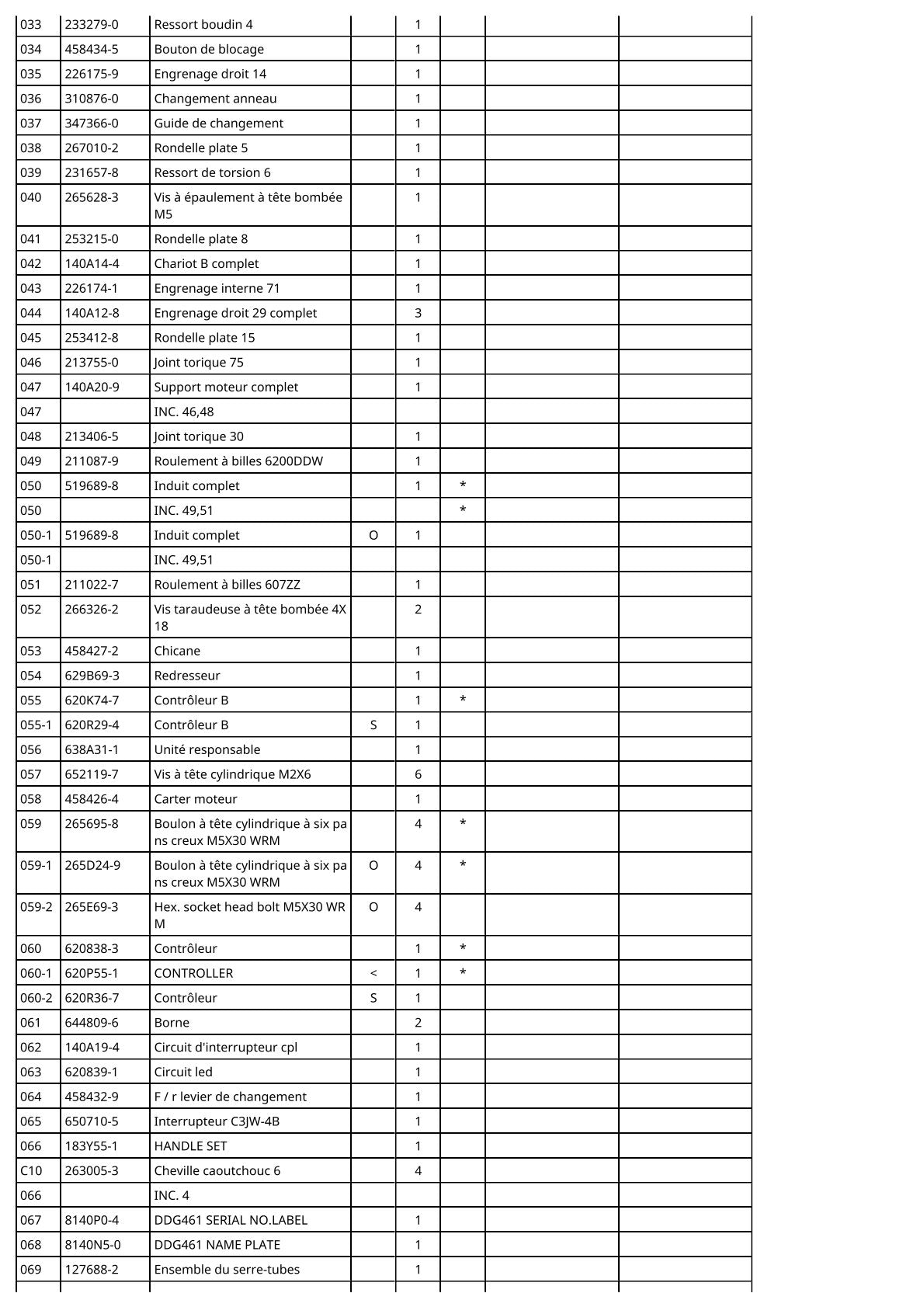 Vue éclatée Makita DDG461 - page 4