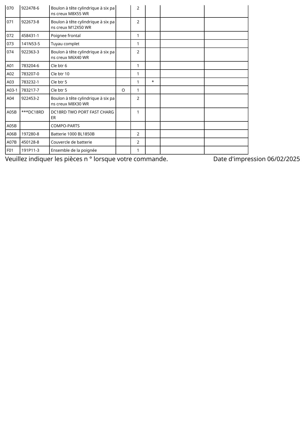 Vue éclatée Makita DDG461 - page 5