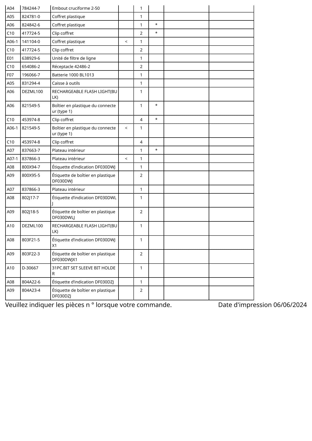 Vue éclatée Makita DF030D - page 3