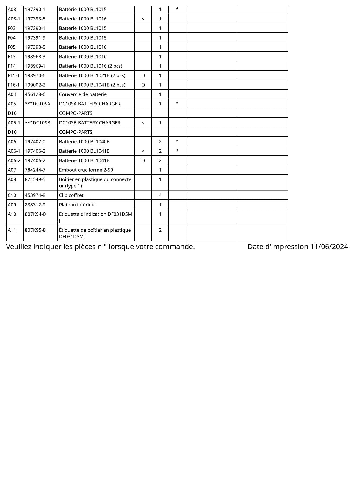 Vue éclatée Makita DF031D - page 3