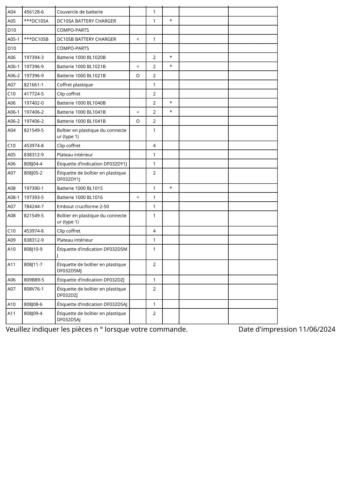 Vue éclatée Makita DF032D - page 3