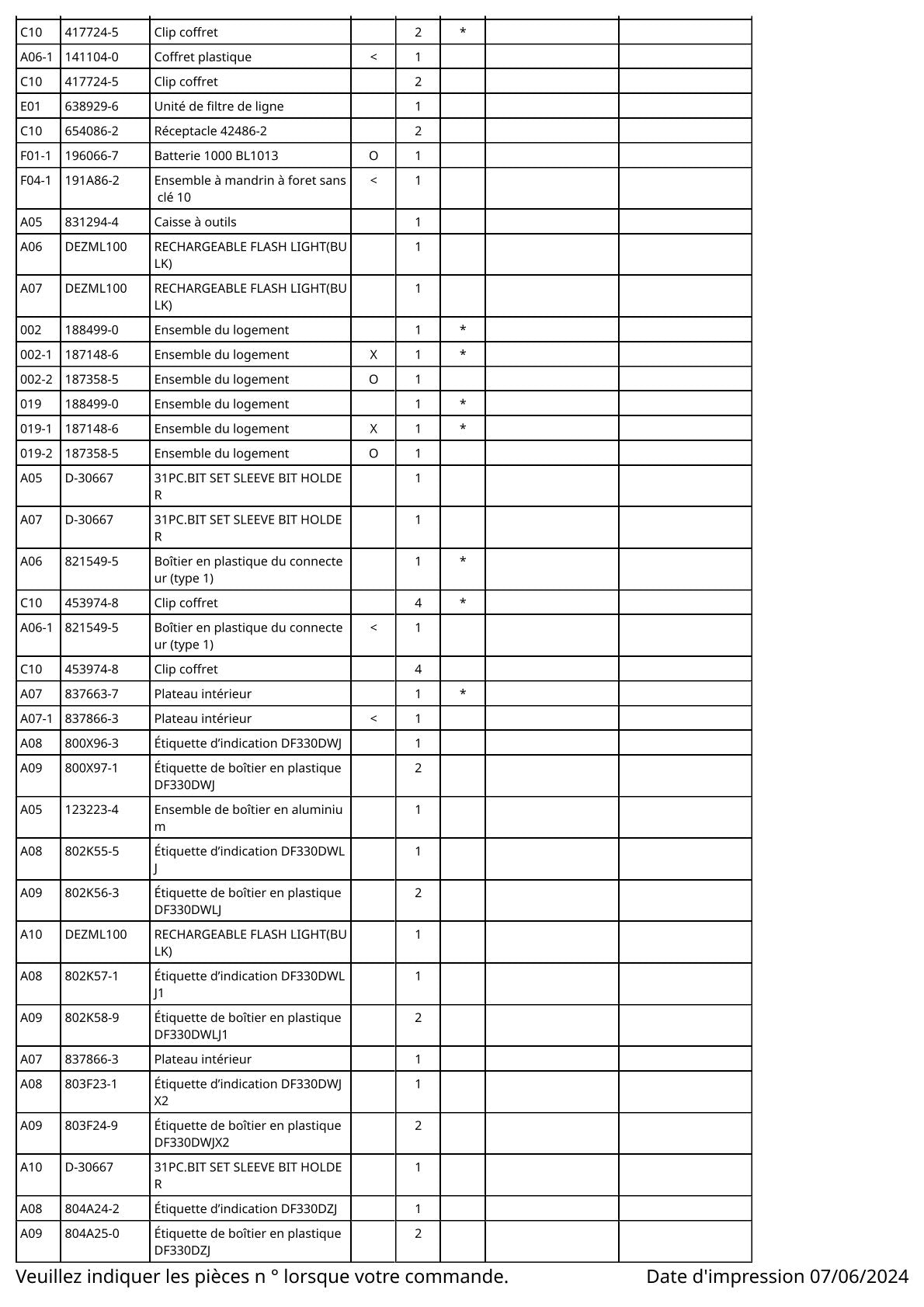 Vue éclatée Makita DF330D - page 3
