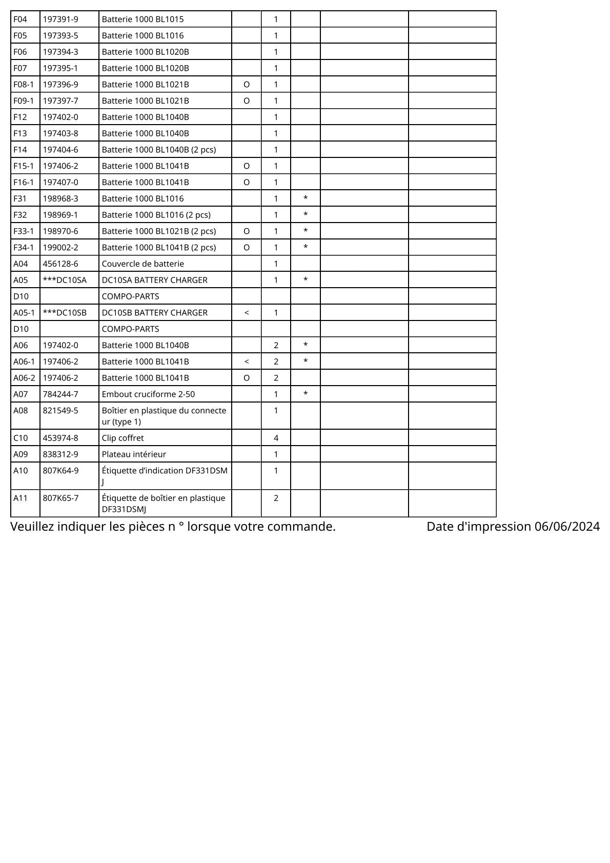 Vue éclatée Makita DF331D - page 3