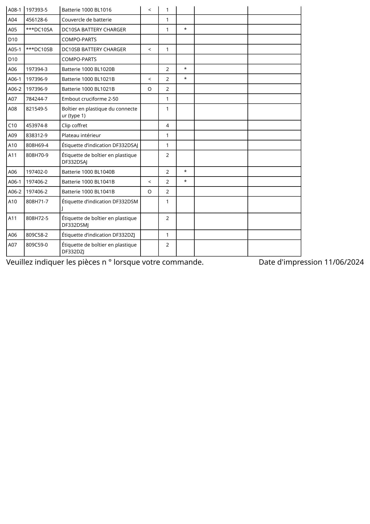 Vue éclatée Makita DF332D - page 3