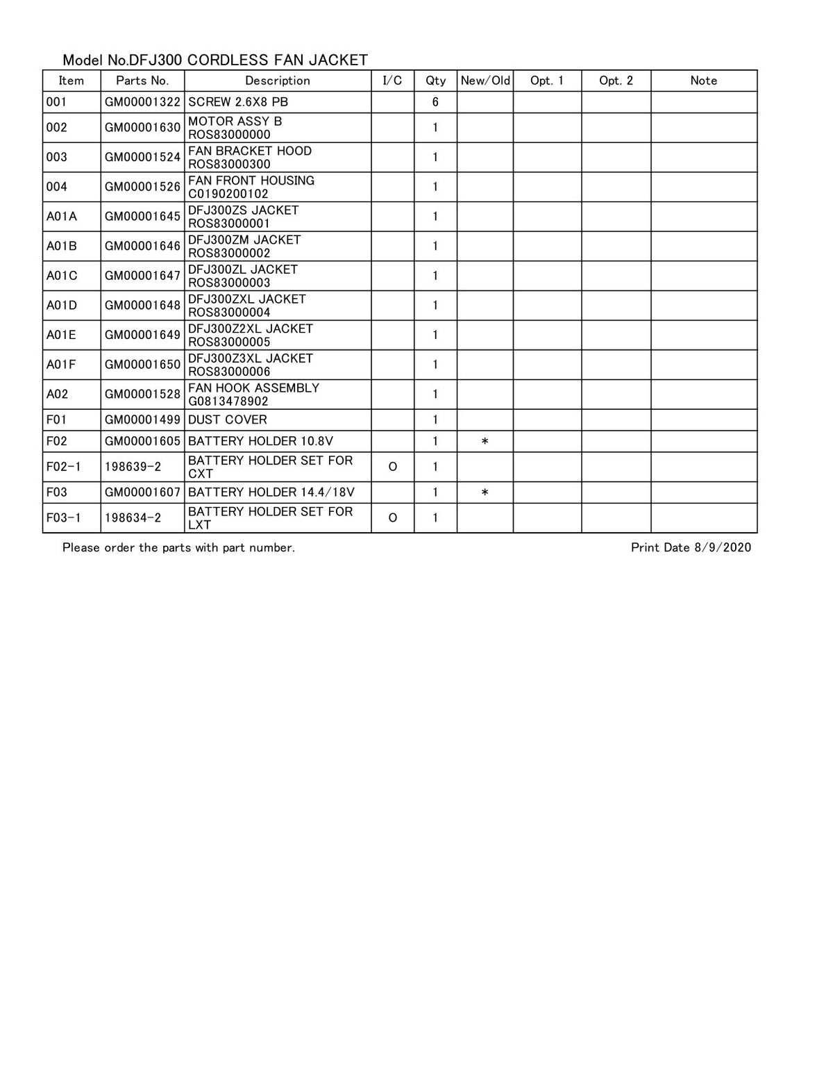 Vue éclatée Makita DFJ300 - page 2