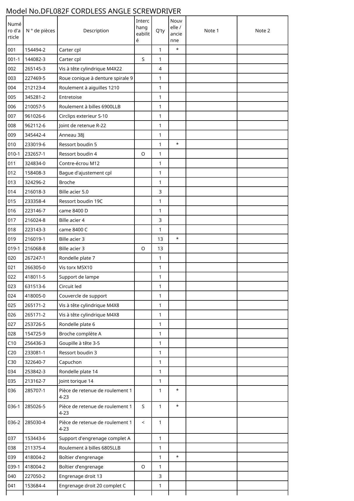 Vue éclatée Makita DFL082F - page 2