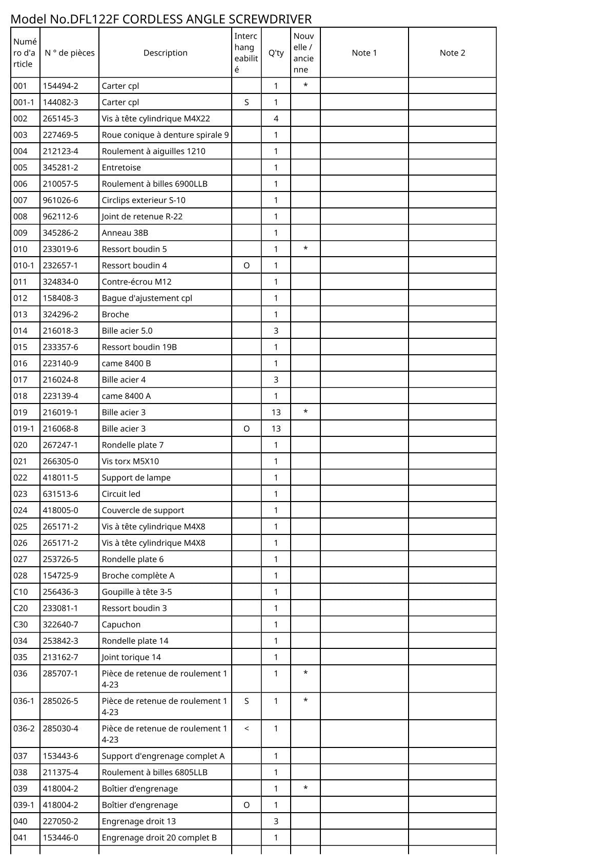 Vue éclatée Makita DFL122F - page 2