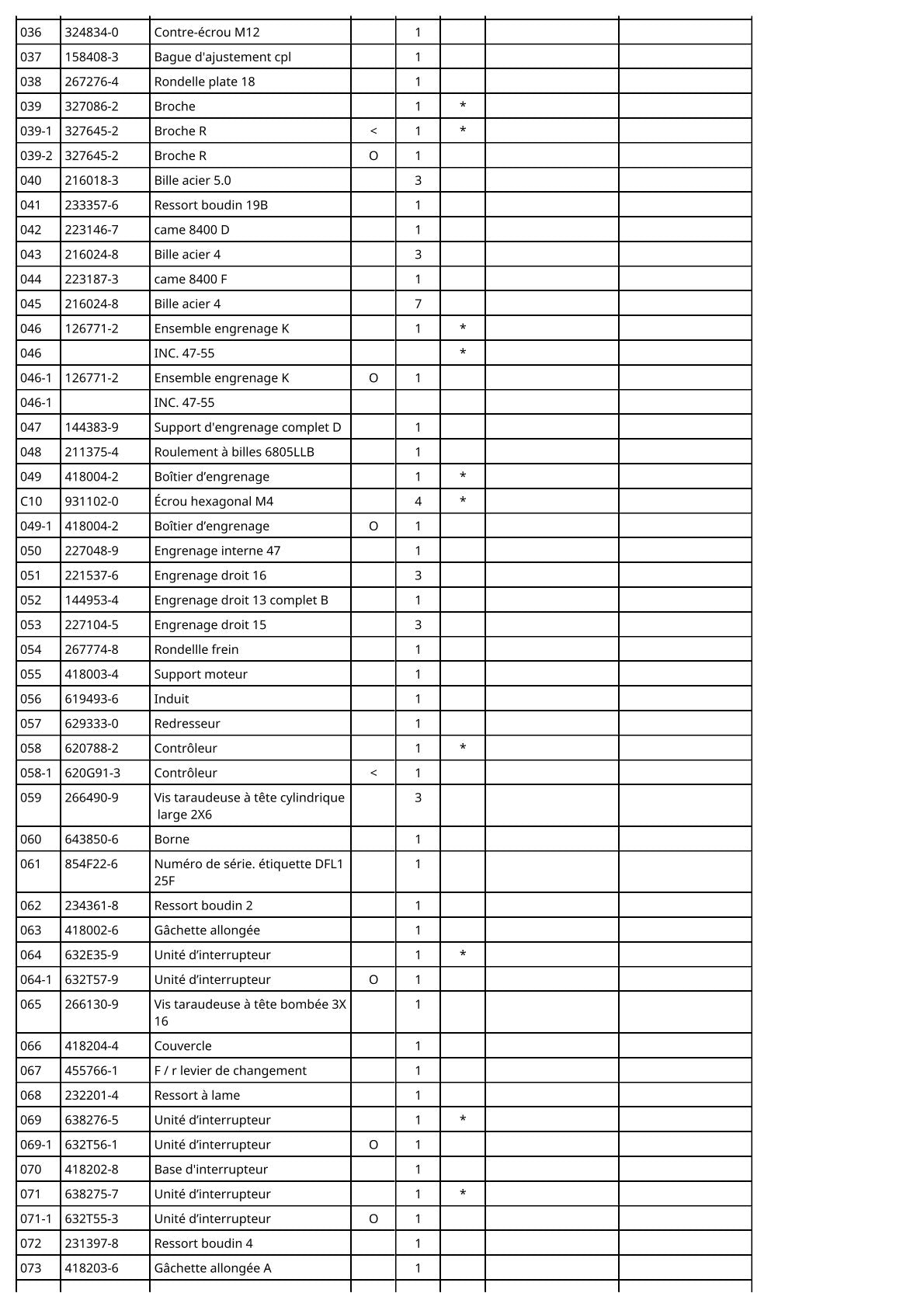 Vue éclatée Makita DFL125F - page 3