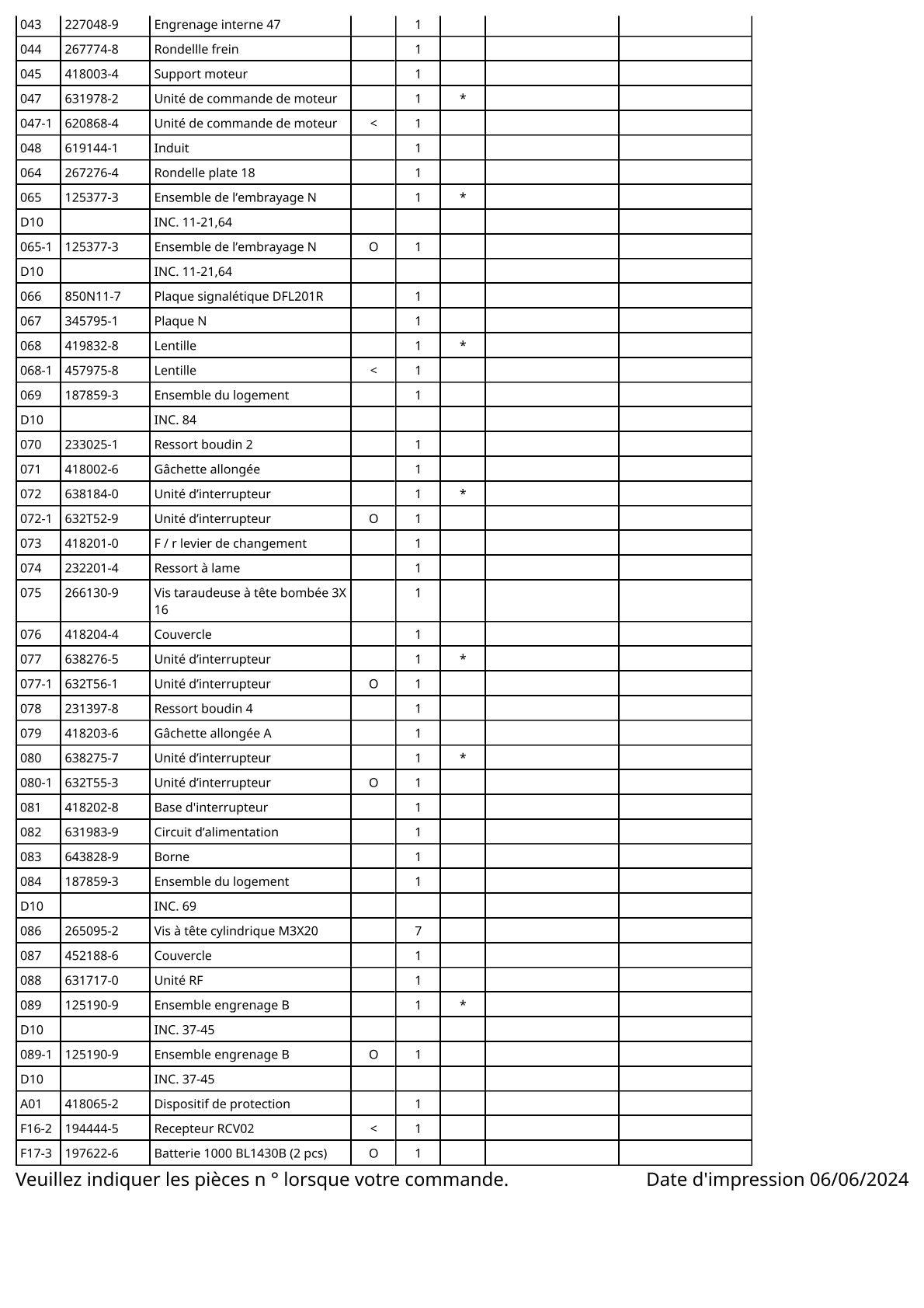 Vue éclatée Makita DFL201R - page 3