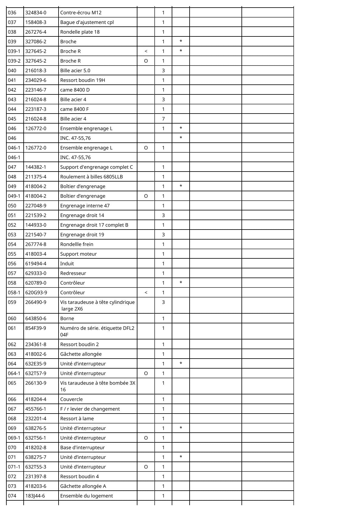 Vue éclatée Makita DFL204F - page 3