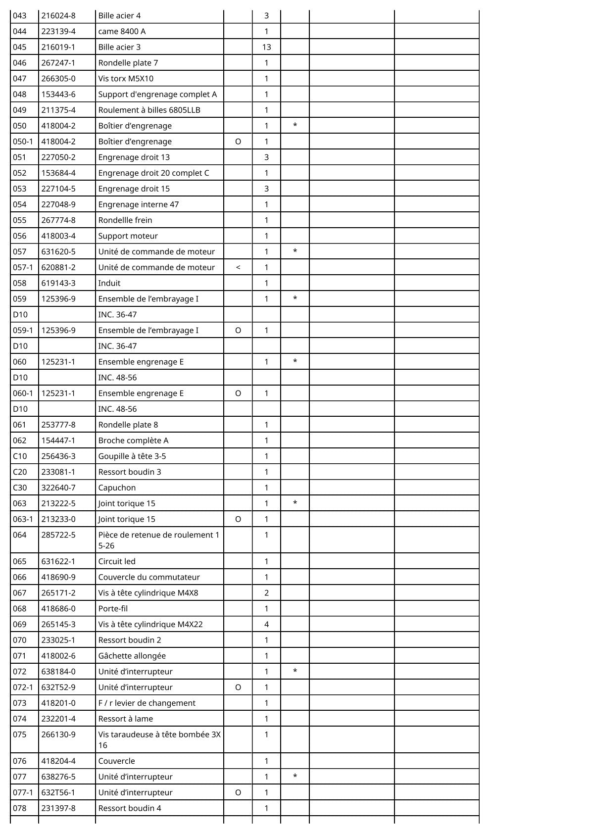 Vue éclatée Makita DFL300F - page 3