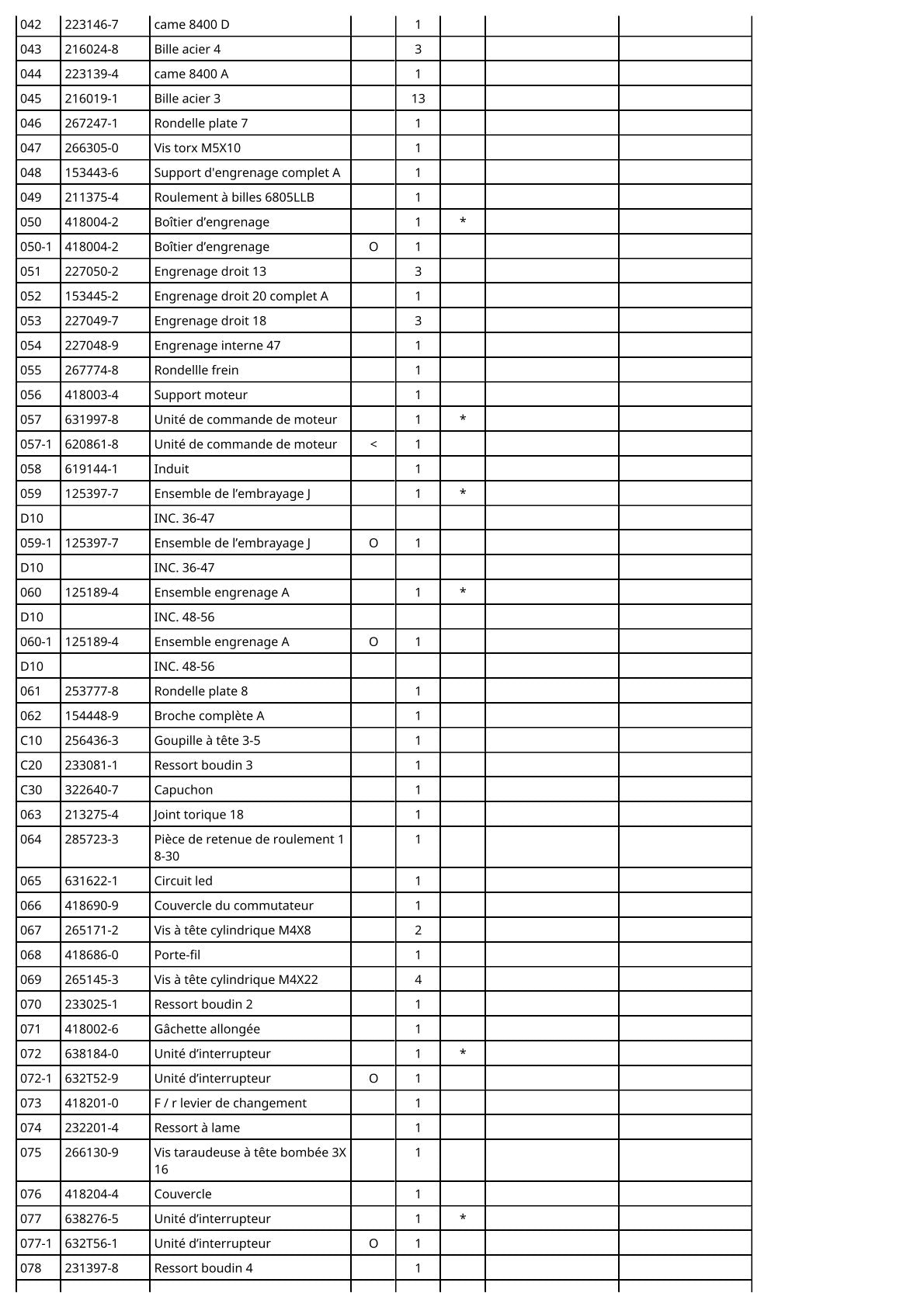 Vue éclatée Makita DFL402F - page 3