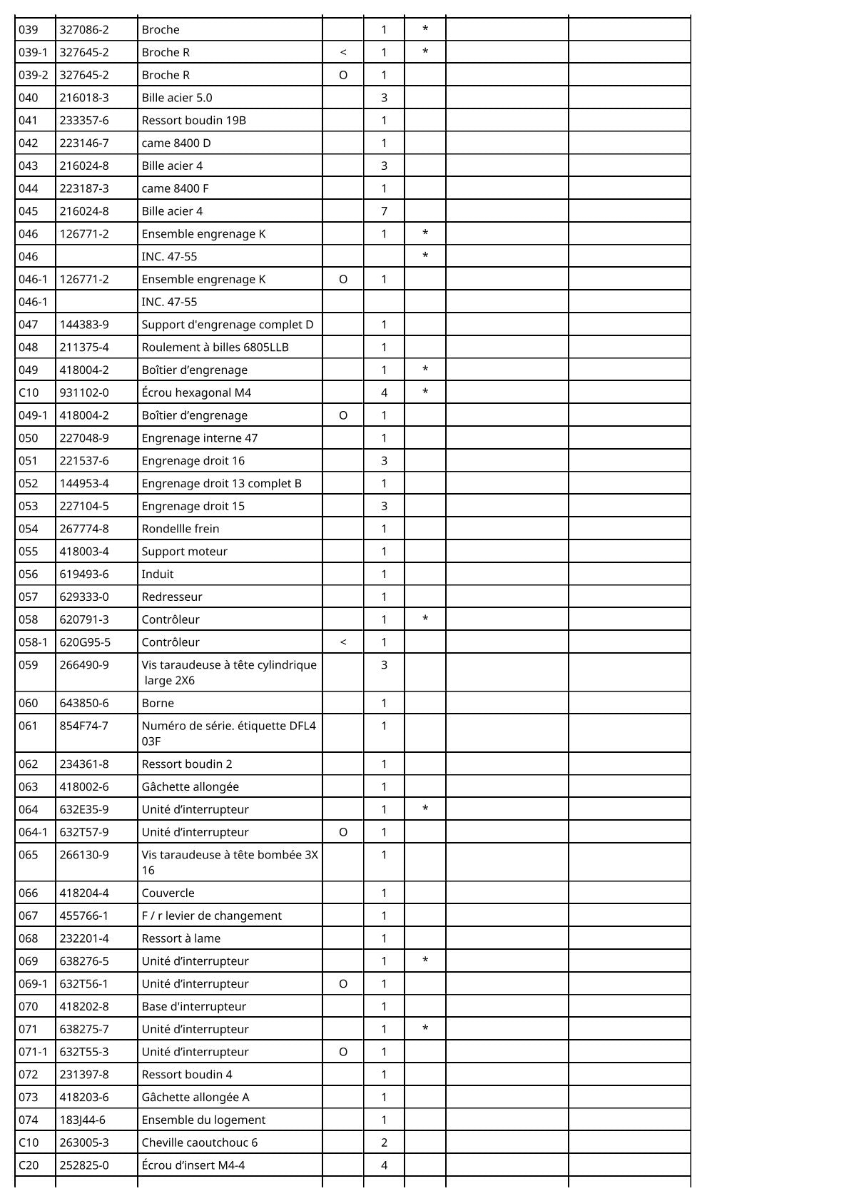 Vue éclatée Makita DFL403F - page 3