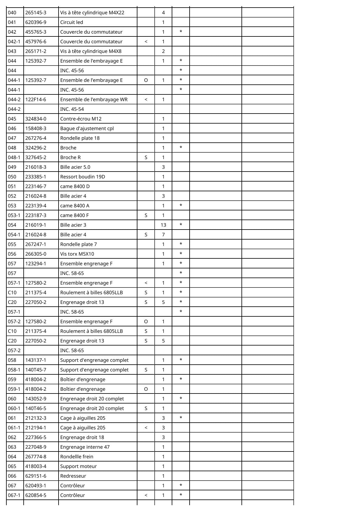 Vue éclatée Makita DFL651F - page 3