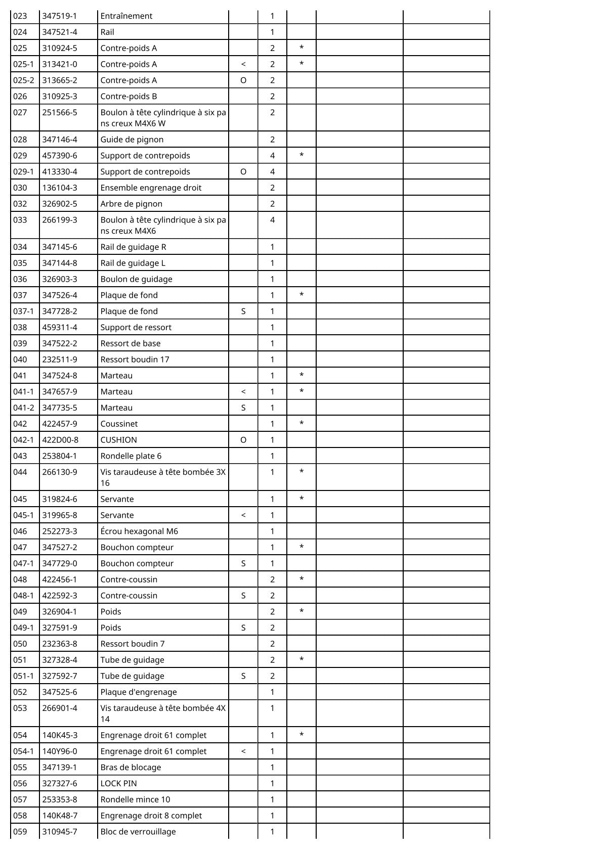 Vue éclatée Makita DFN350 - page 4