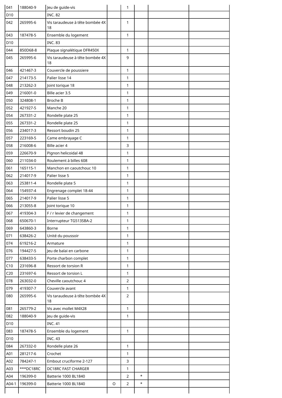 Vue éclatée Makita DFR450 - page 3