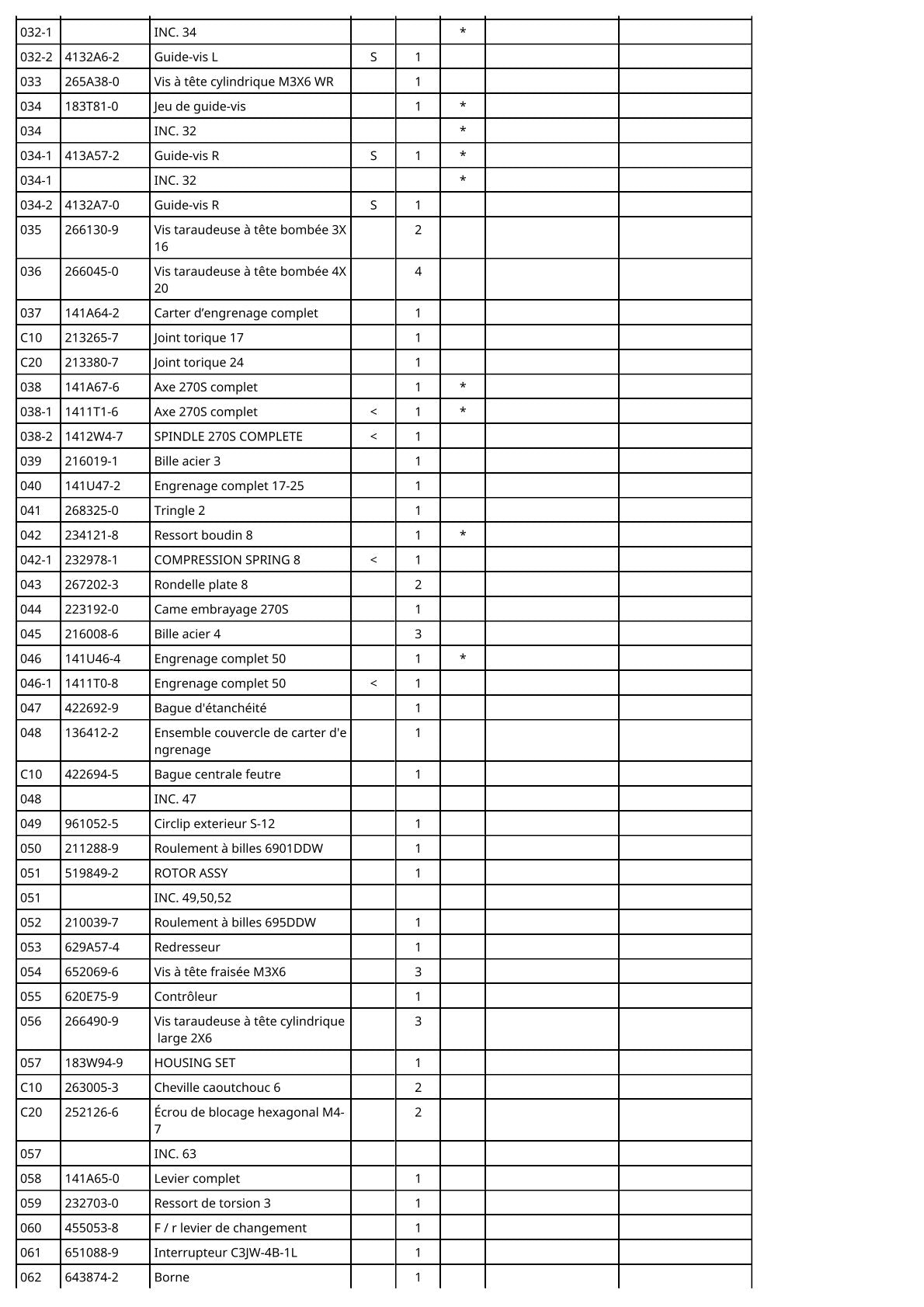 Vue éclatée Makita DFR453 - page 4