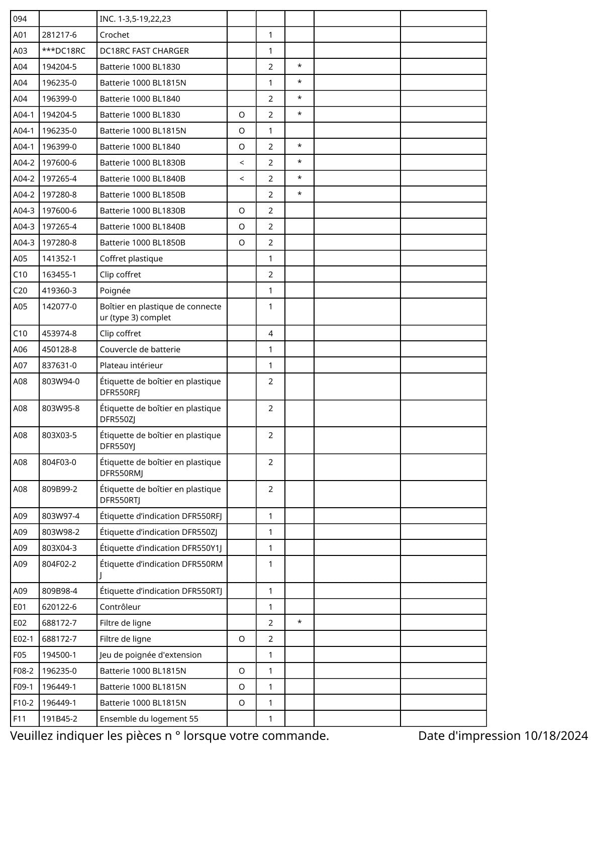 Vue éclatée Makita DFR550 - page 4