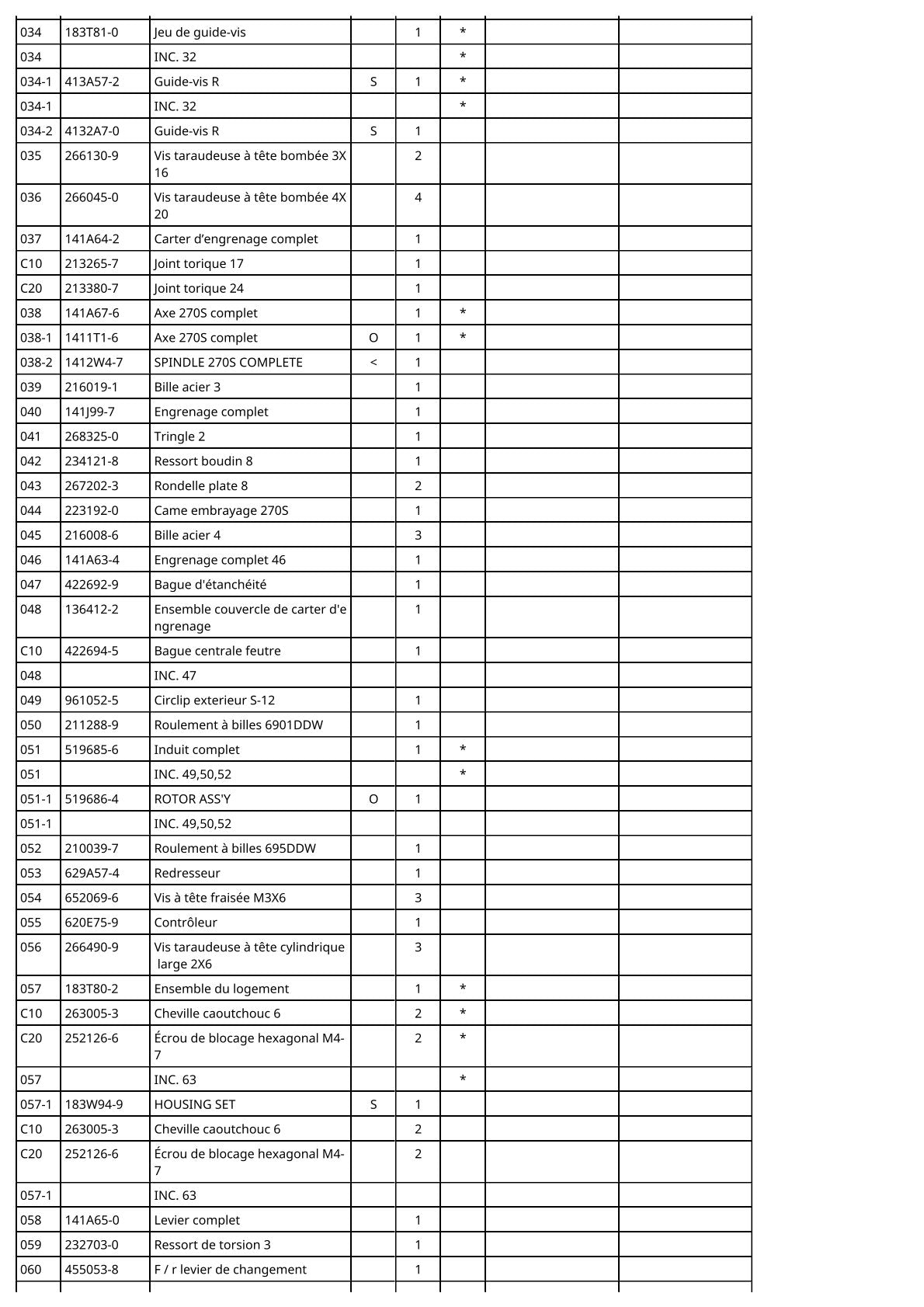 Vue éclatée Makita DFR551 - page 4