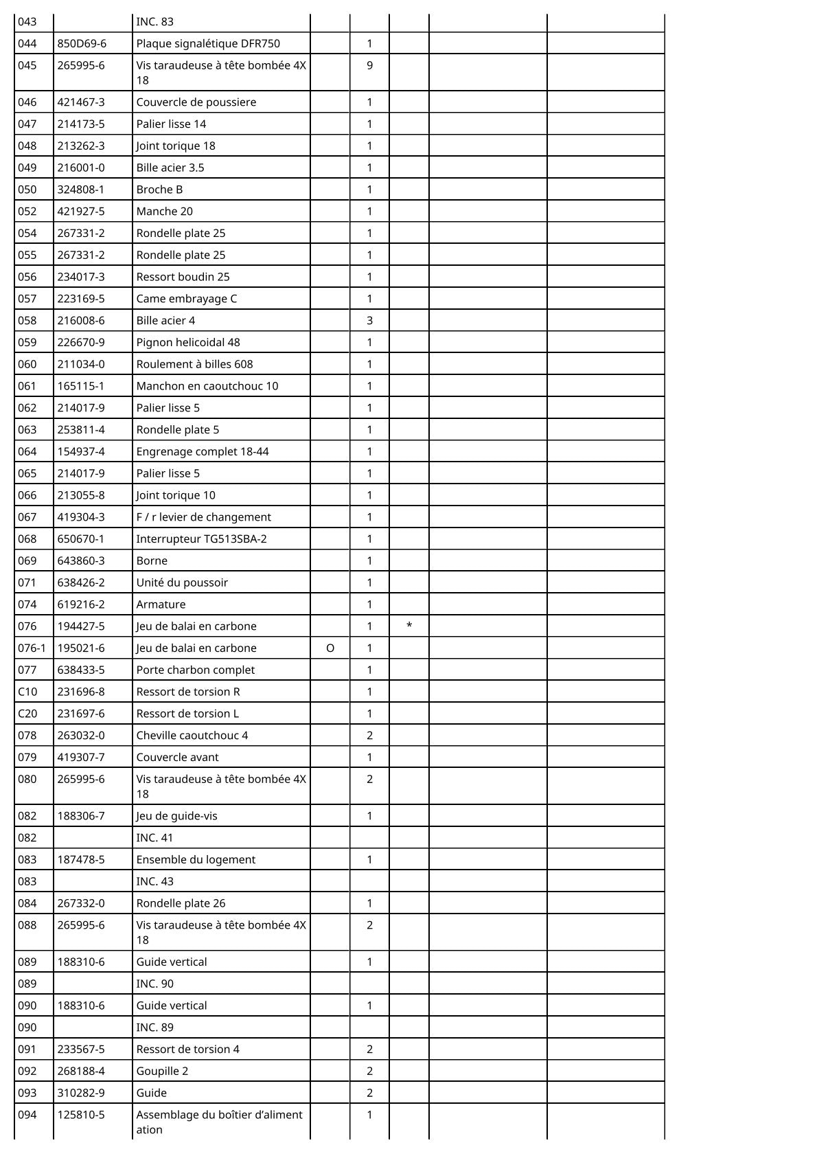 Vue éclatée Makita DFR750 - page 3