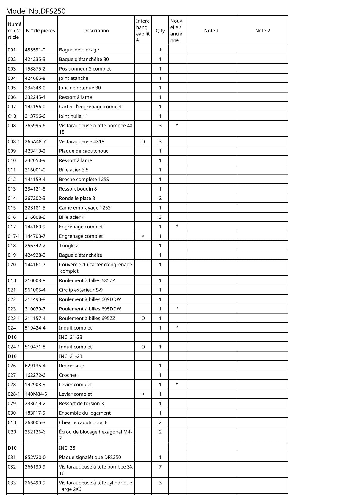 Vue éclatée Makita DFS250 - page 2
