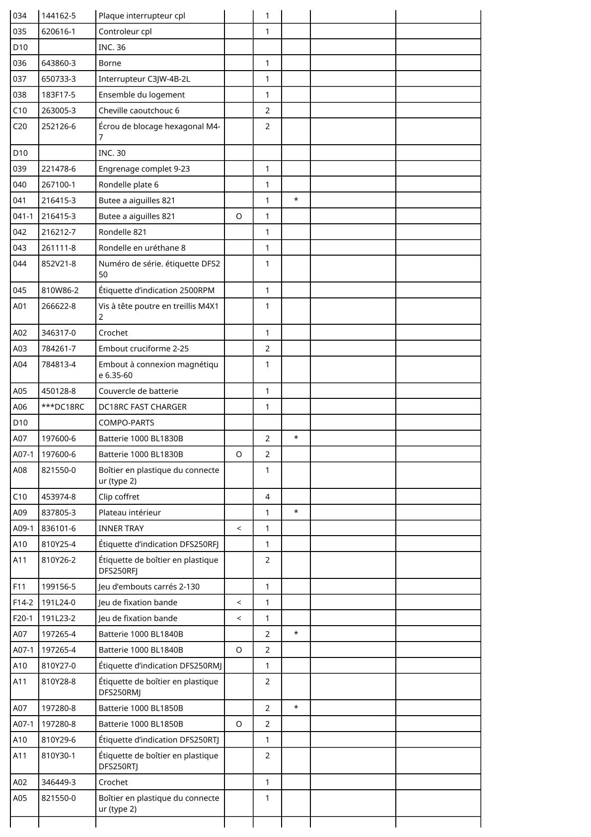 Vue éclatée Makita DFS250 - page 3