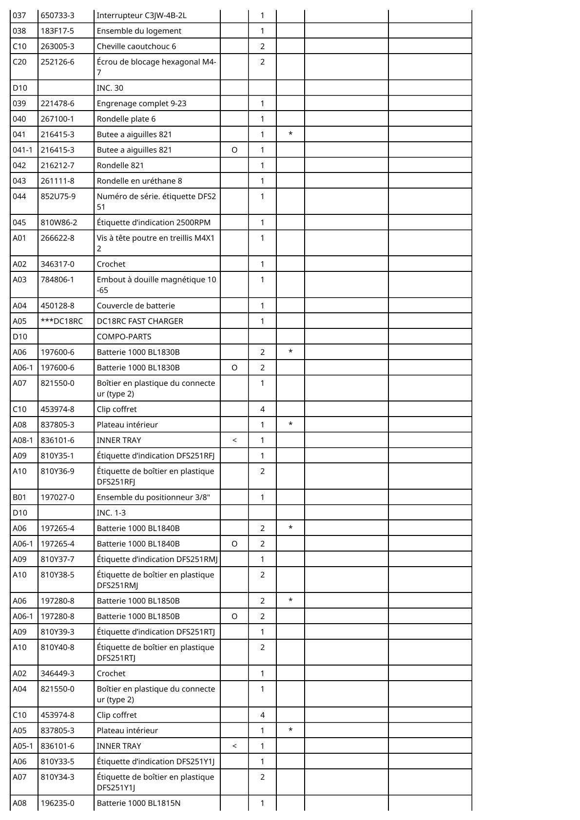 Vue éclatée Makita DFS251 - page 3