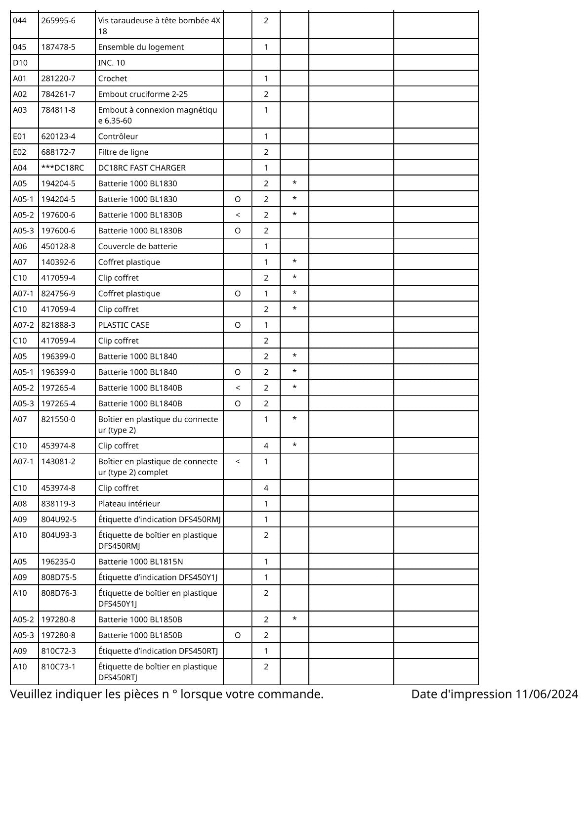 Vue éclatée Makita DFS450 - page 3