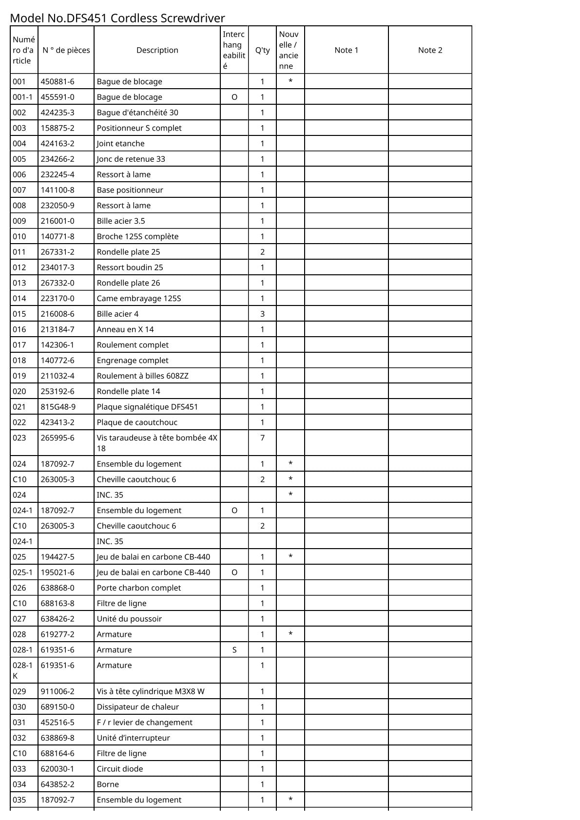 Vue éclatée Makita DFS451 - page 2